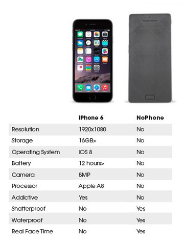 nophone vs. iphone